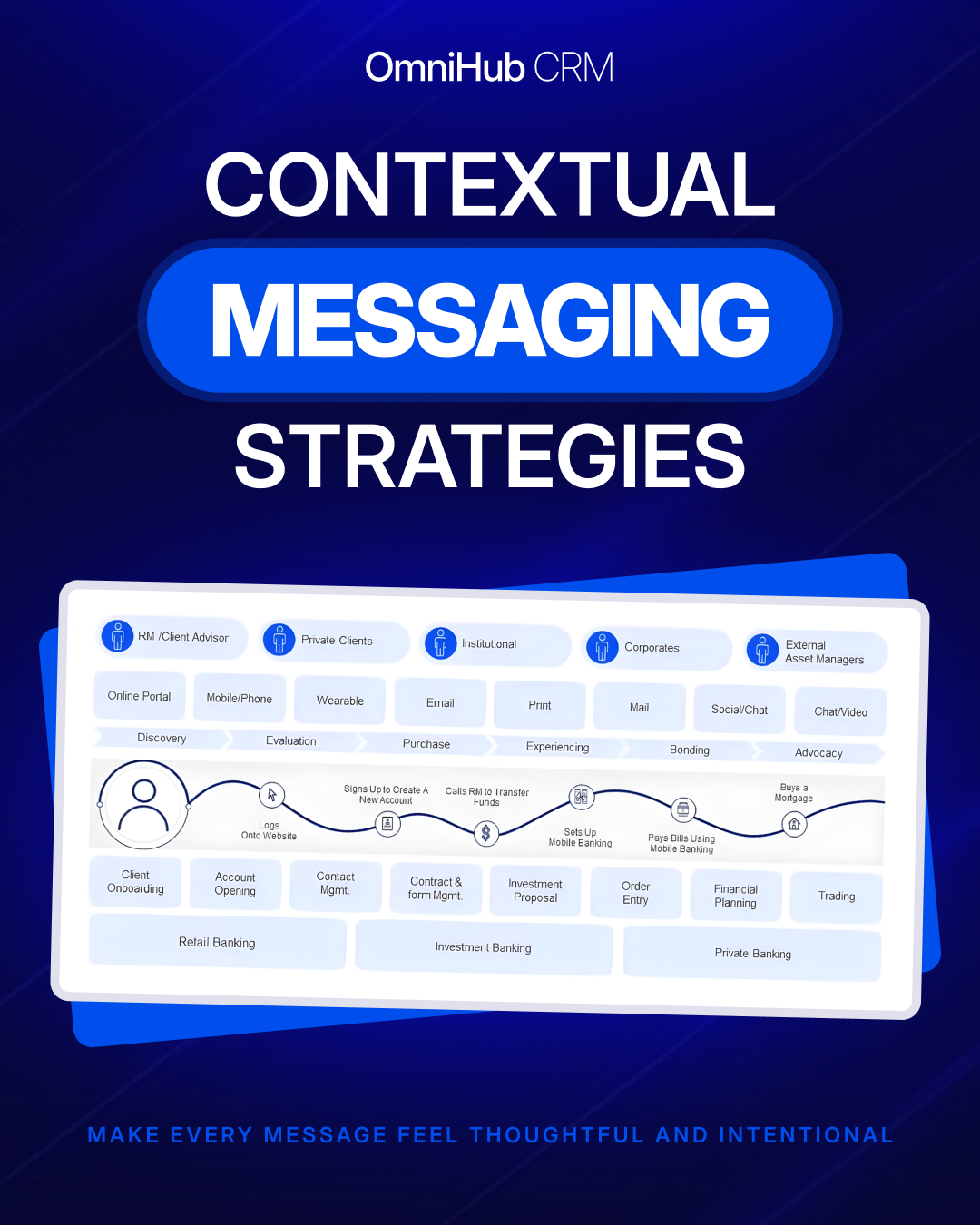 Contextual Messaging Strategies sample social post