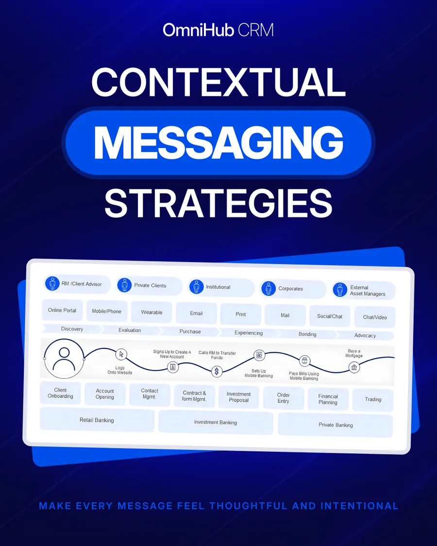 Contextual Messaging Strategies sample social post